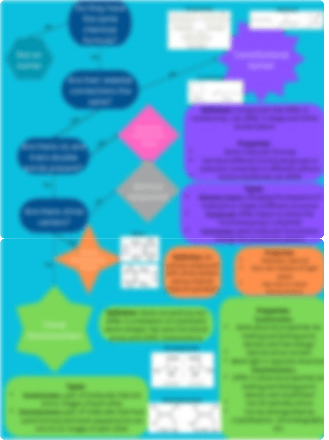 Isomer concept map.pdf_dxztotddueh_page1