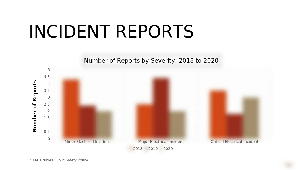 SC_PPT19_EOM6-2_NicholasWhite_Report_3.pptx_dxzurnxac0h_page3