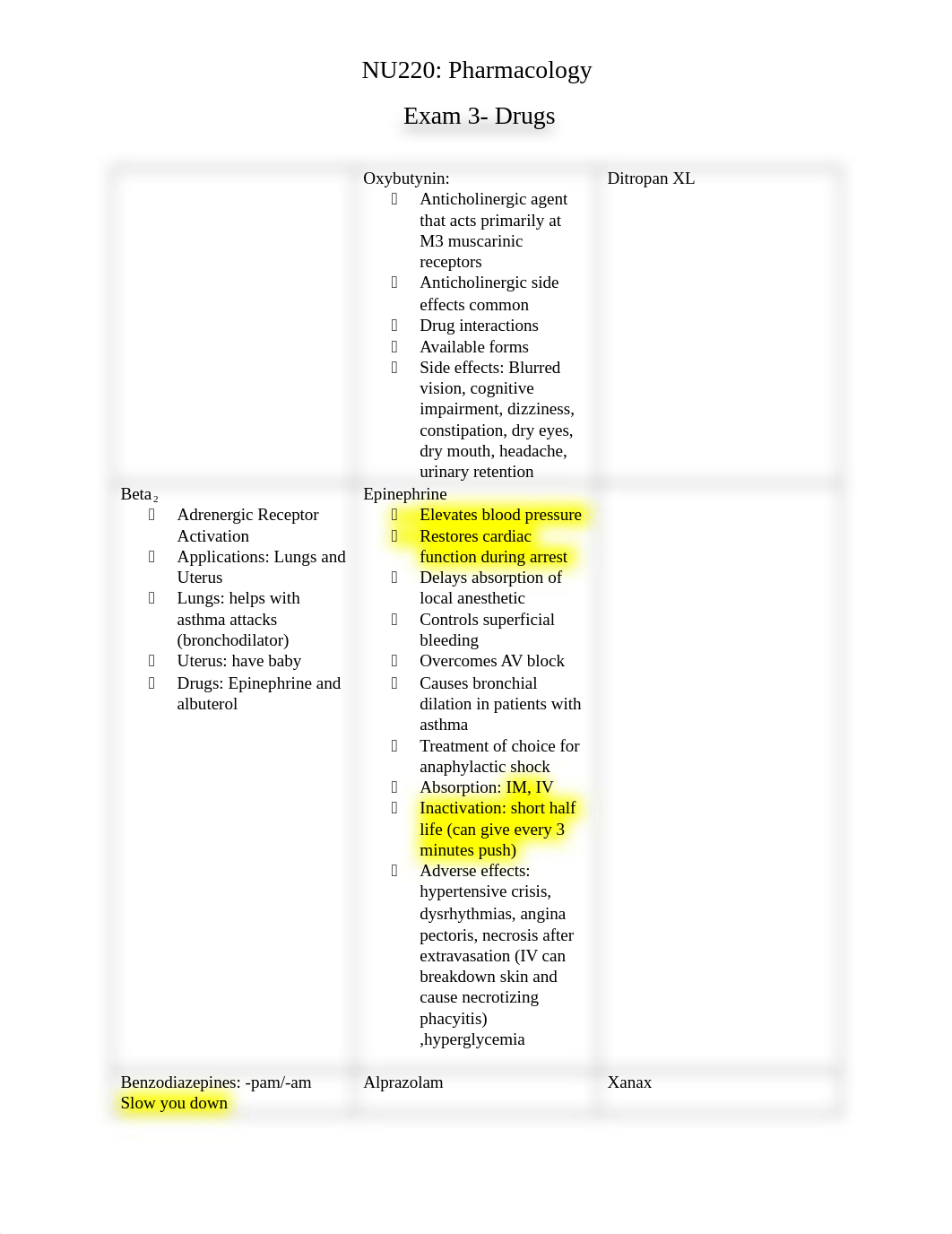 Exam 3 drugs.docx_dy00uzpp8uv_page2