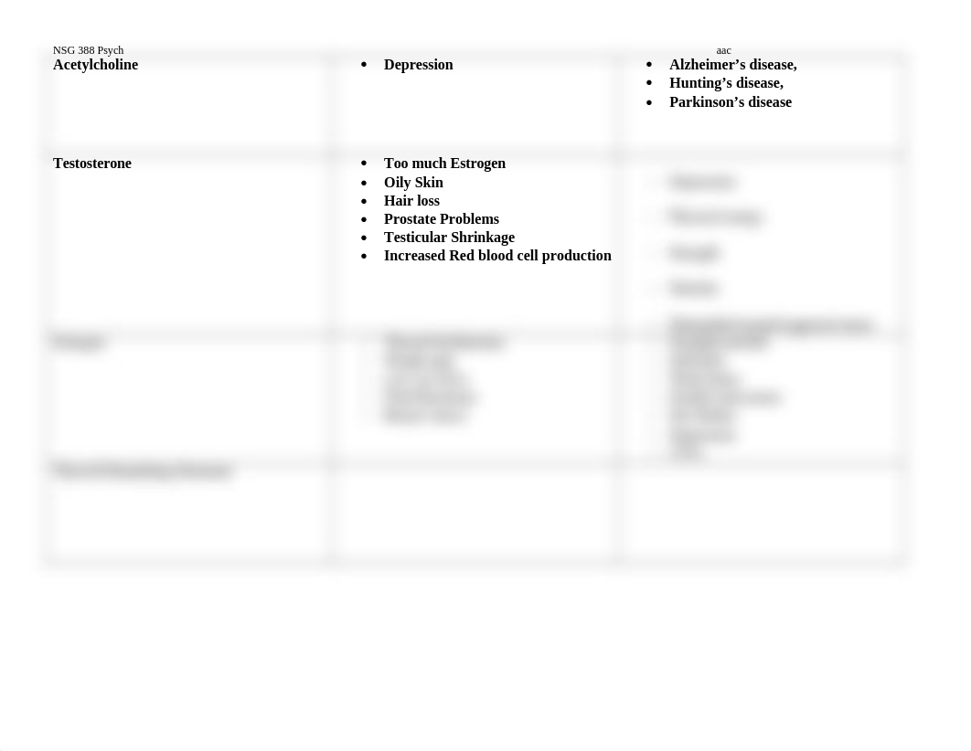 NSG 388_Psychobiology Worksheet Assignment.docx_dy00yh4990i_page2