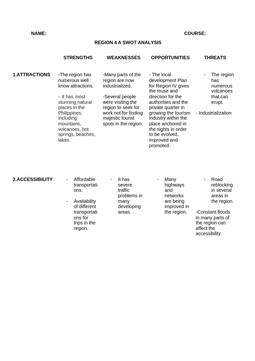 Region 4 (SWOT ANALYSIS).docx_dy02rhccs80_page1