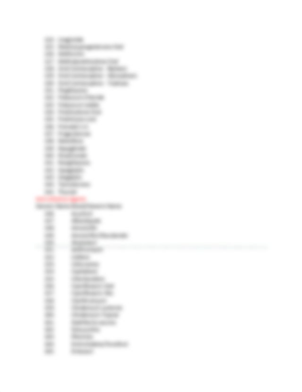 Top 300 Drug List 2021.pdf_dy08dt2m7q2_page4