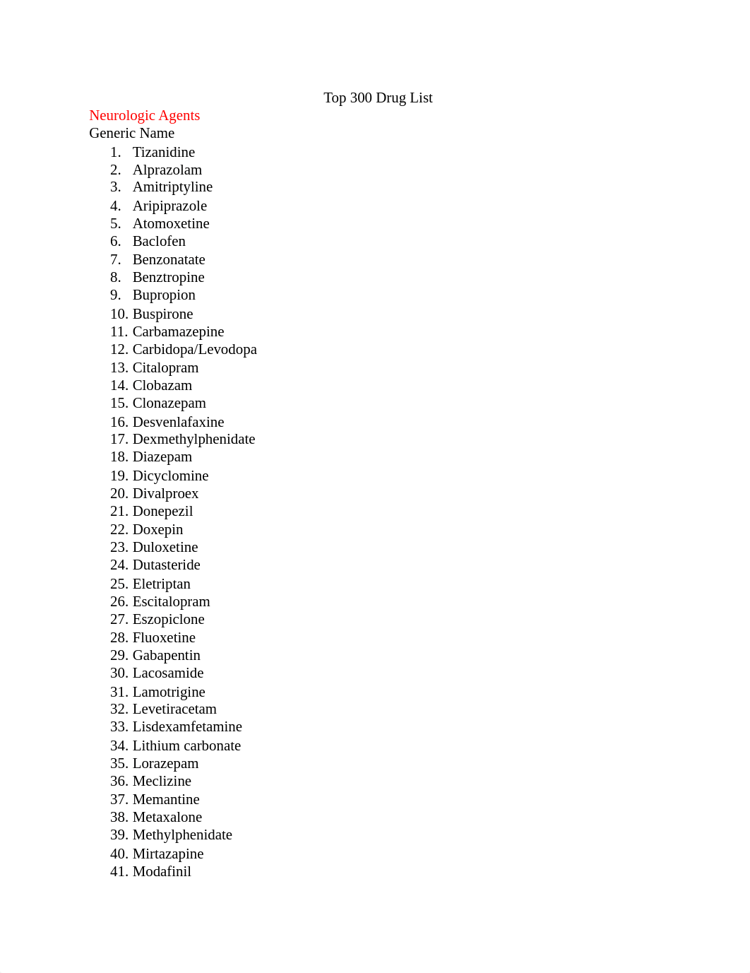 Top 300 Drug List 2021.pdf_dy08dt2m7q2_page1