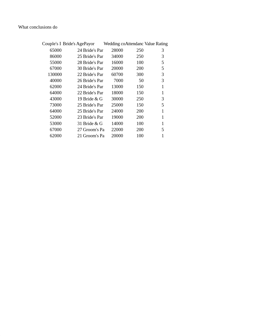 P Exam 3 - P2.xlsx_dy0d5xmkott_page2