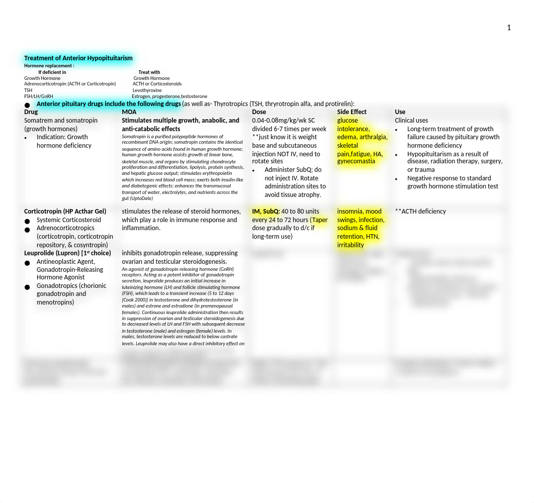 Endo Drugs Pharm .docx_dy0ecg8w0z3_page1