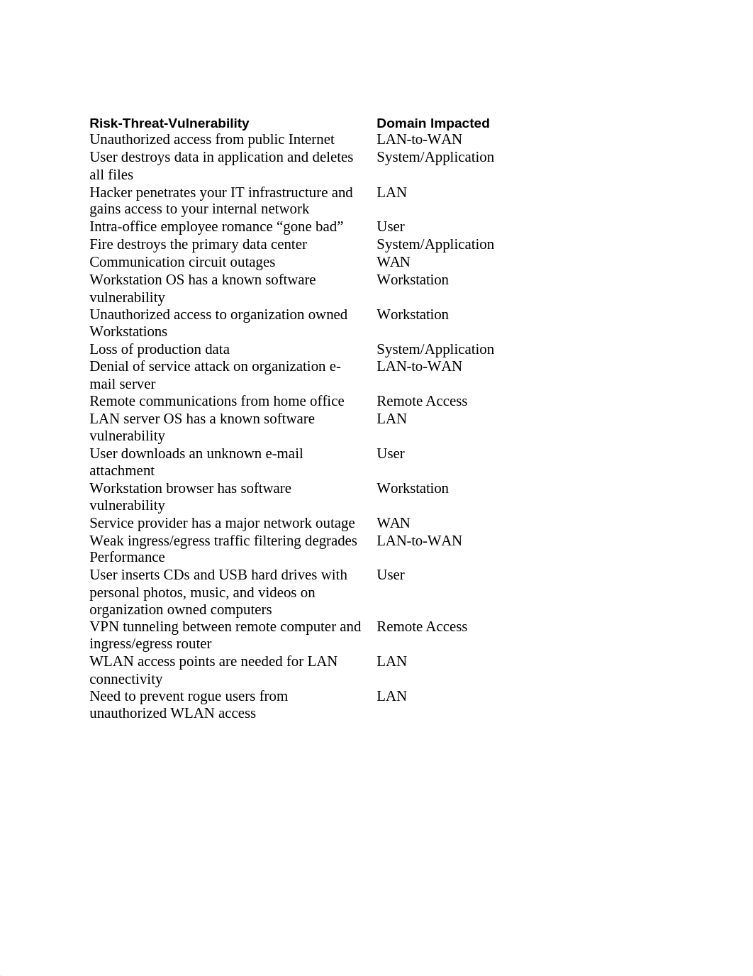 Lab 3 Assessment Part A_dy0kctp0vge_page2