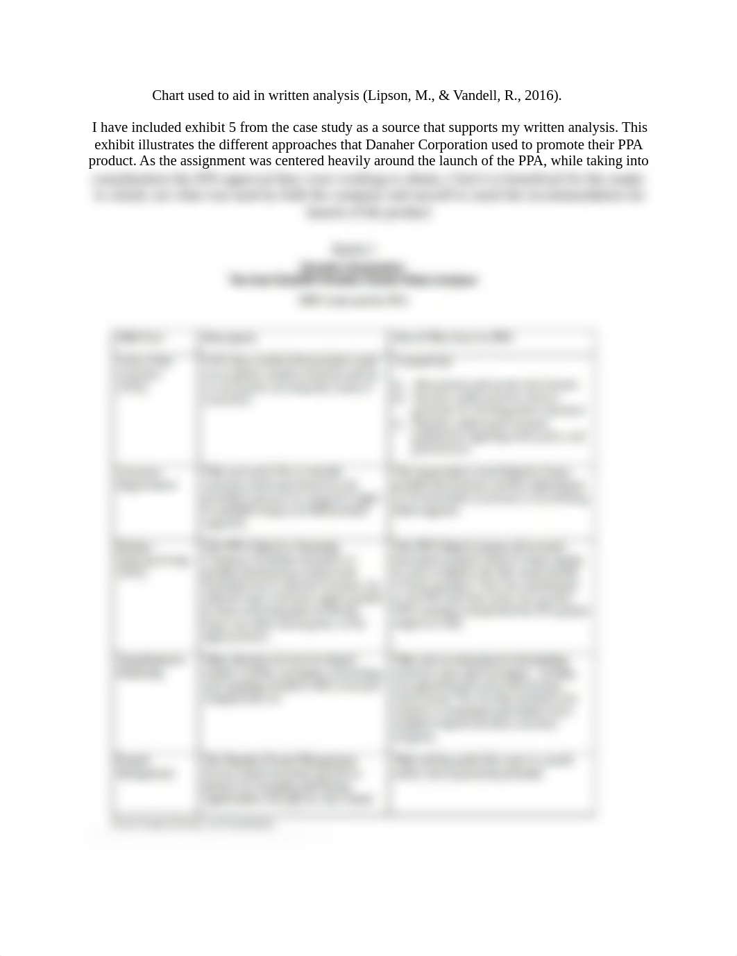 Danaher Corporation Chart .docx_dy0l14ql8sx_page1