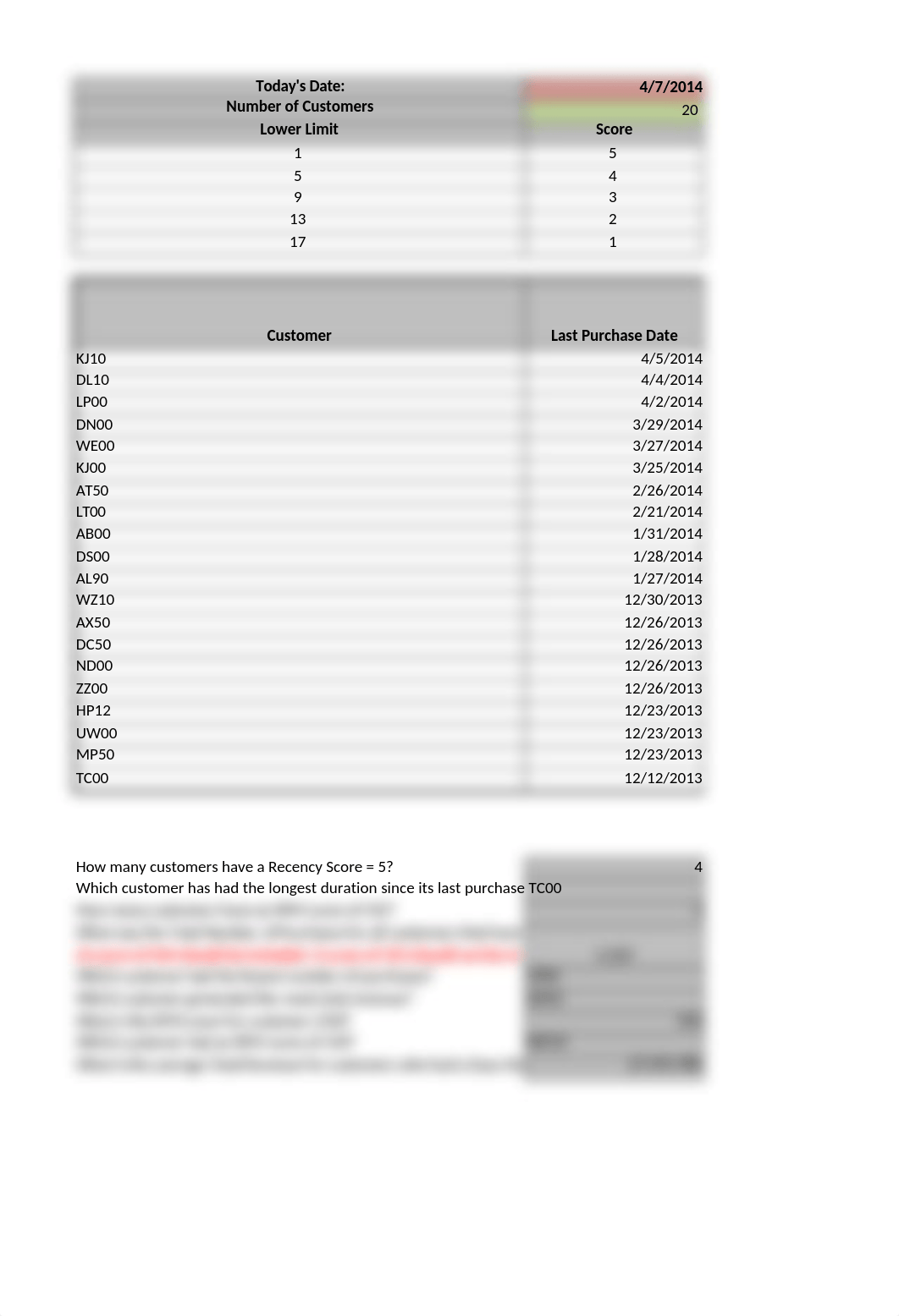 Week 4 Excel HW 6_RFM Analysis.xlsx_dy1d7p5ynkq_page4