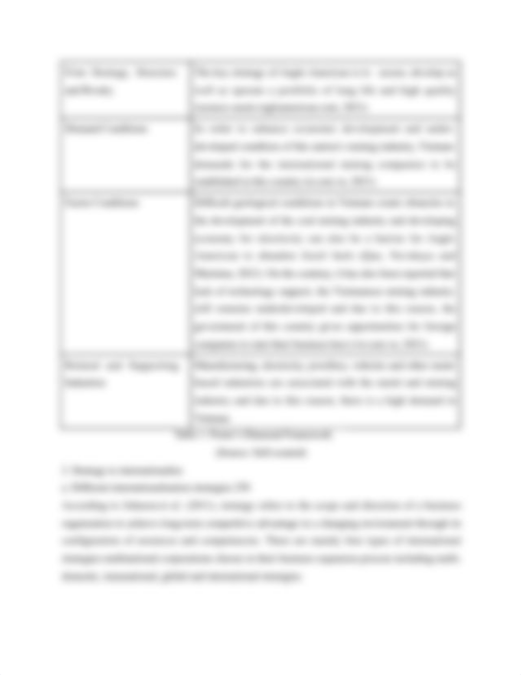 Global Strategy Development & Implementation.docx_dy1eolh68yd_page4