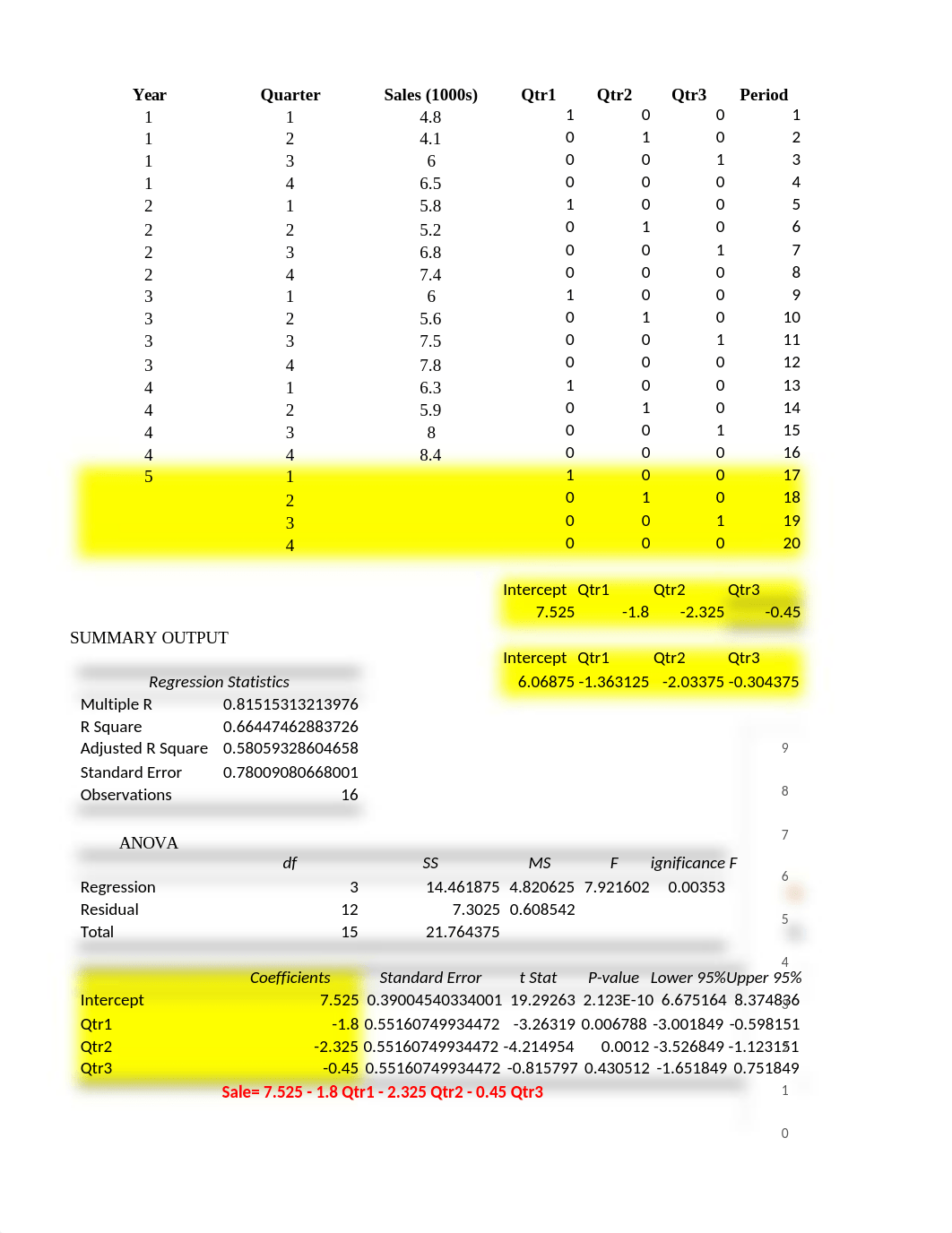 Exam2_Part2_datafile - Solved (1).xlsx_dy1hmcoa0ql_page4