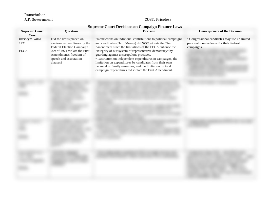 Campaign_Finance_Decisions.docx_dy1qlrg00s6_page1