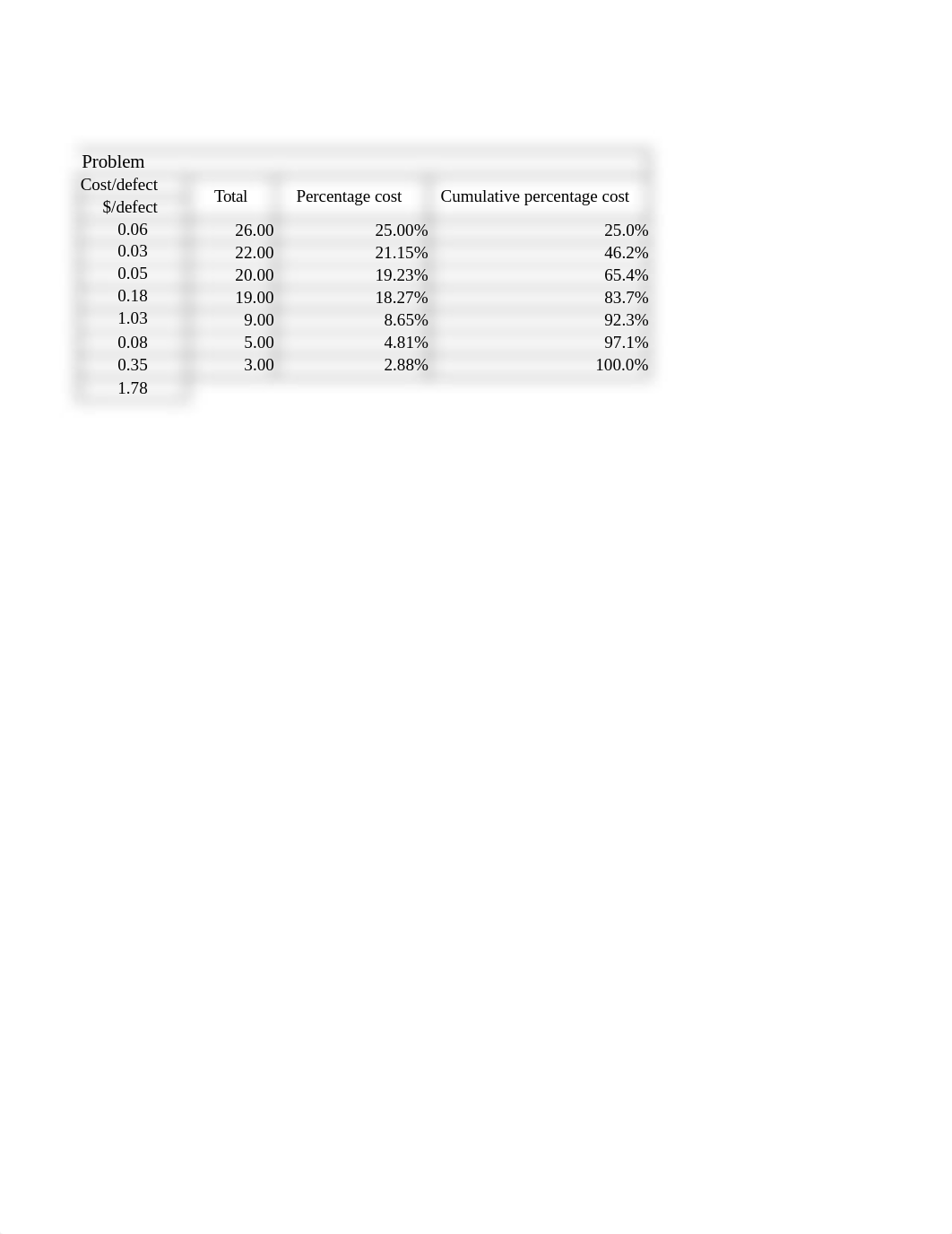 week3.xlsx_dy1woir7dtg_page4