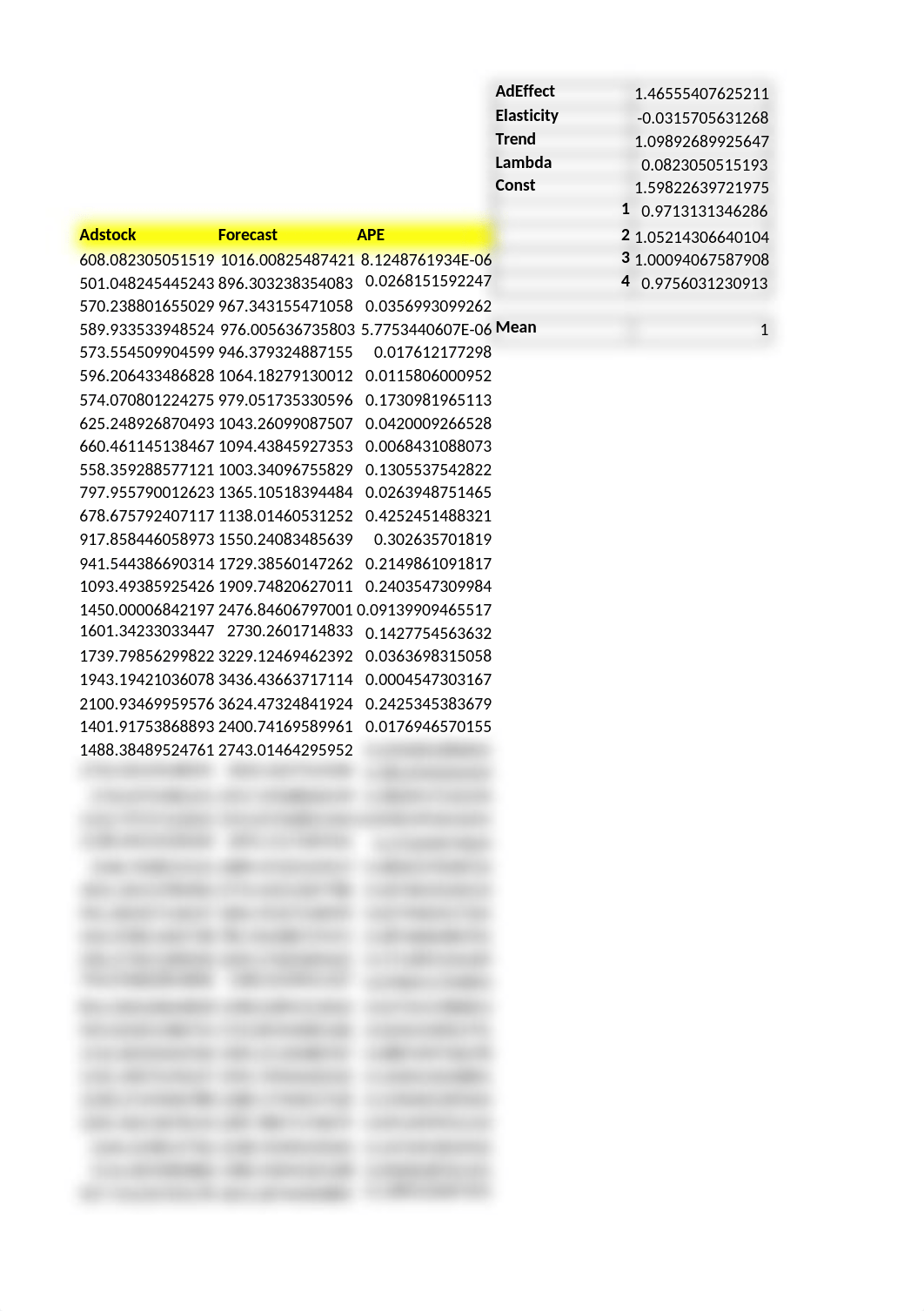 AdStock Model Analysis_MK 810 OA.xlsx_dy1wuy9yesw_page3