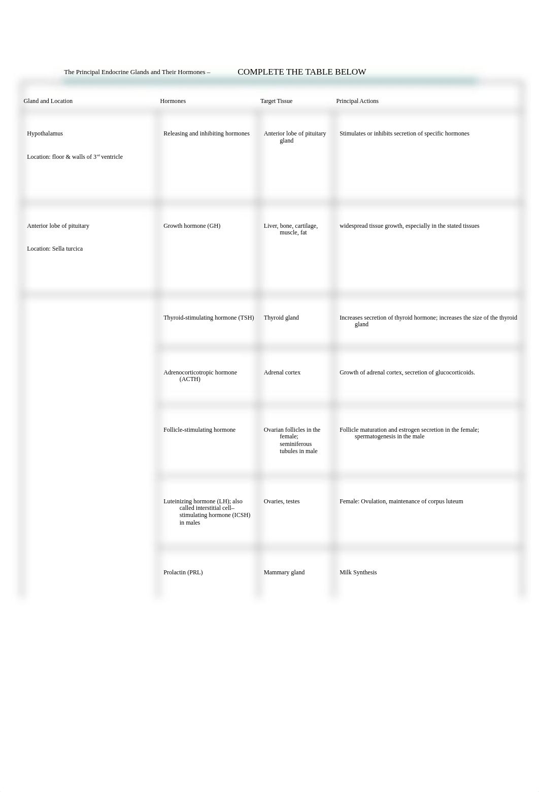 Endocrine Glands and Their Hormones.Assignment (2).docx_dy1ydwht9m9_page1