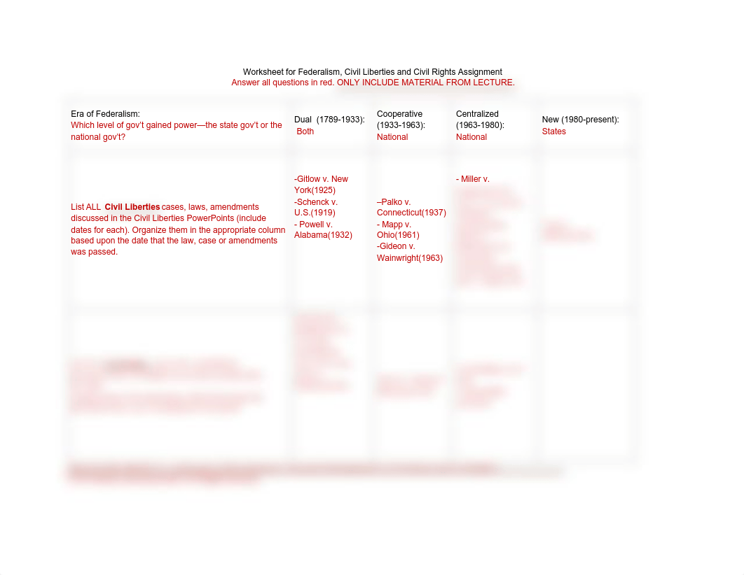 Worksheet for Federalism.pdf_dy22tzfbo52_page1