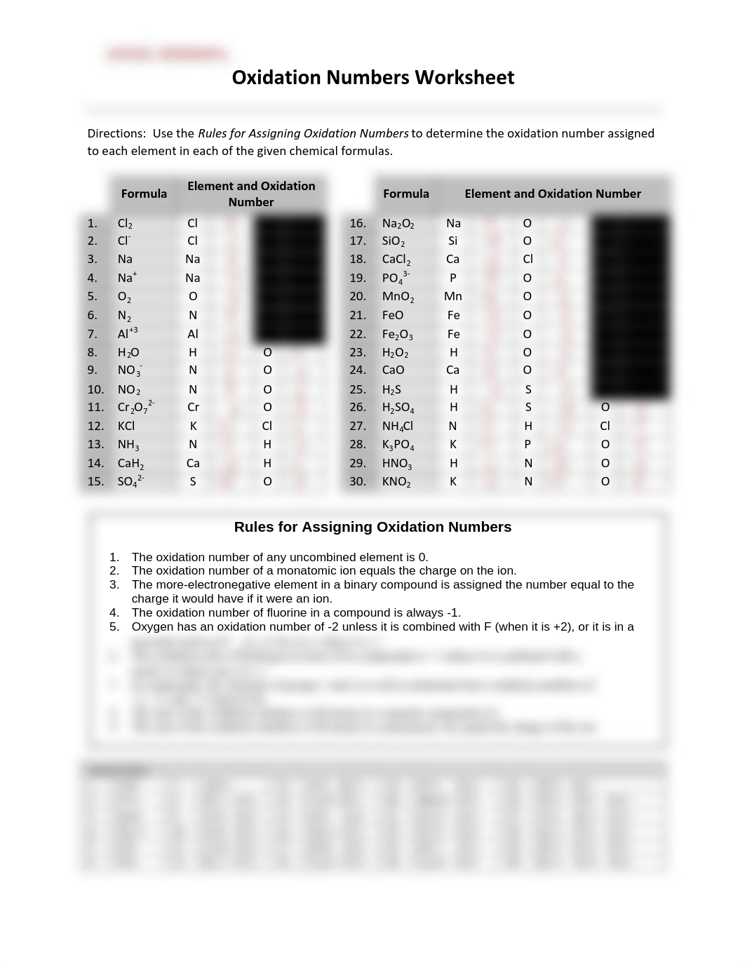 Kami Export - ANGEL HERRERA - Oxidation Numbers Worksheet.pdf_dy250236h6s_page1