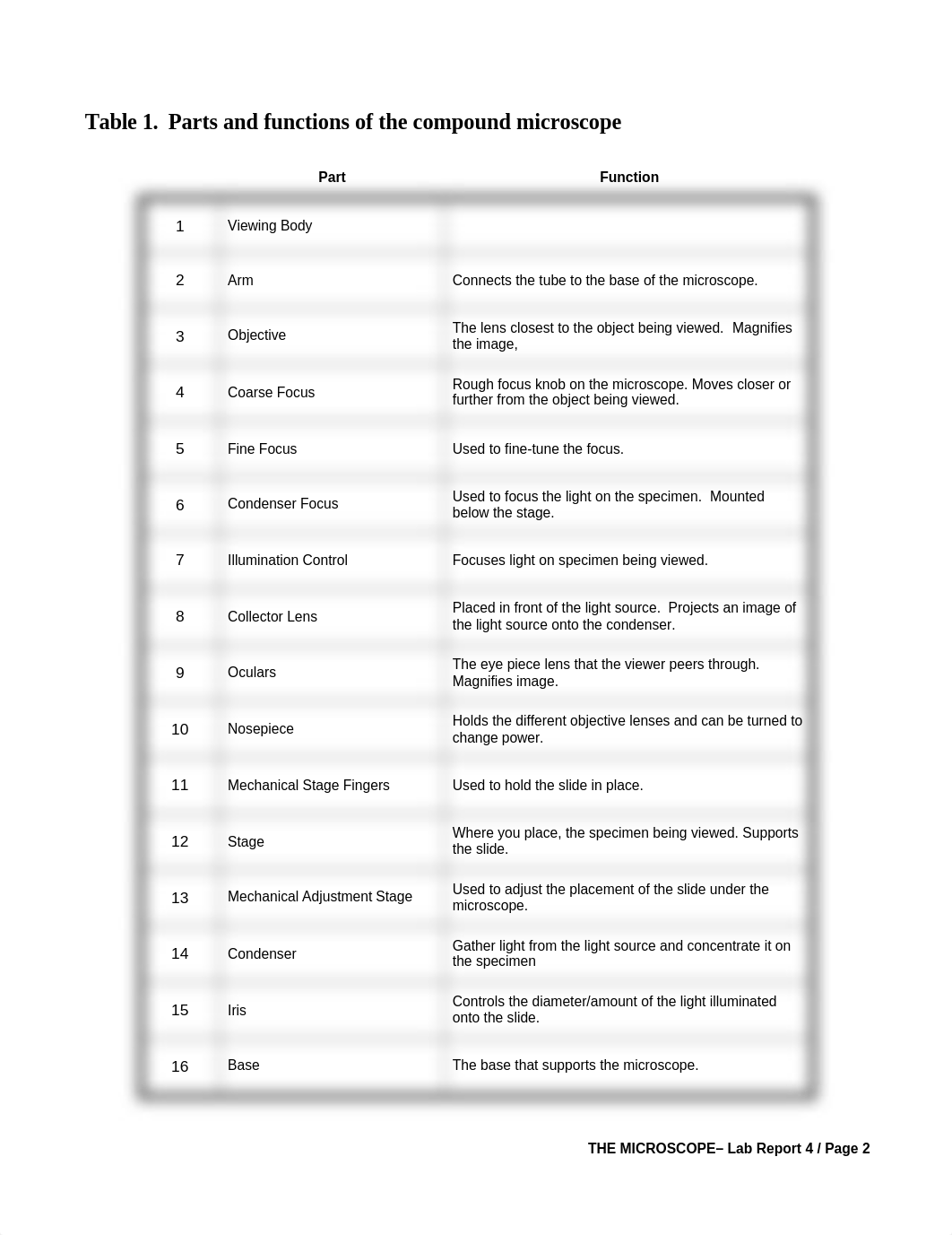 Lab Report 4_dy29wmfbmw6_page2