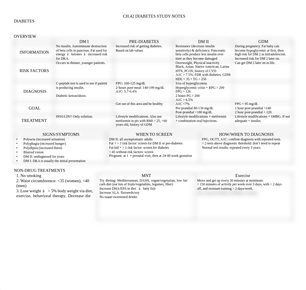 CH. 42 Diabetes Study Notes.pdf_dy2egzjn8w6_page1