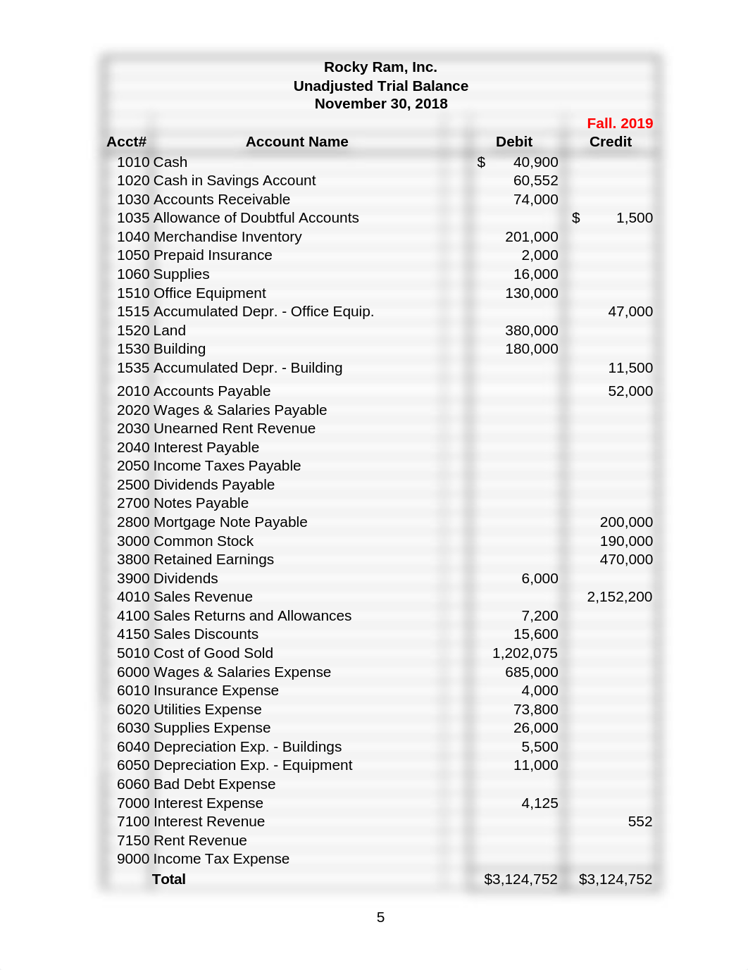 Practice Set Part 2.xlsx_dy2ffr53v8v_page1