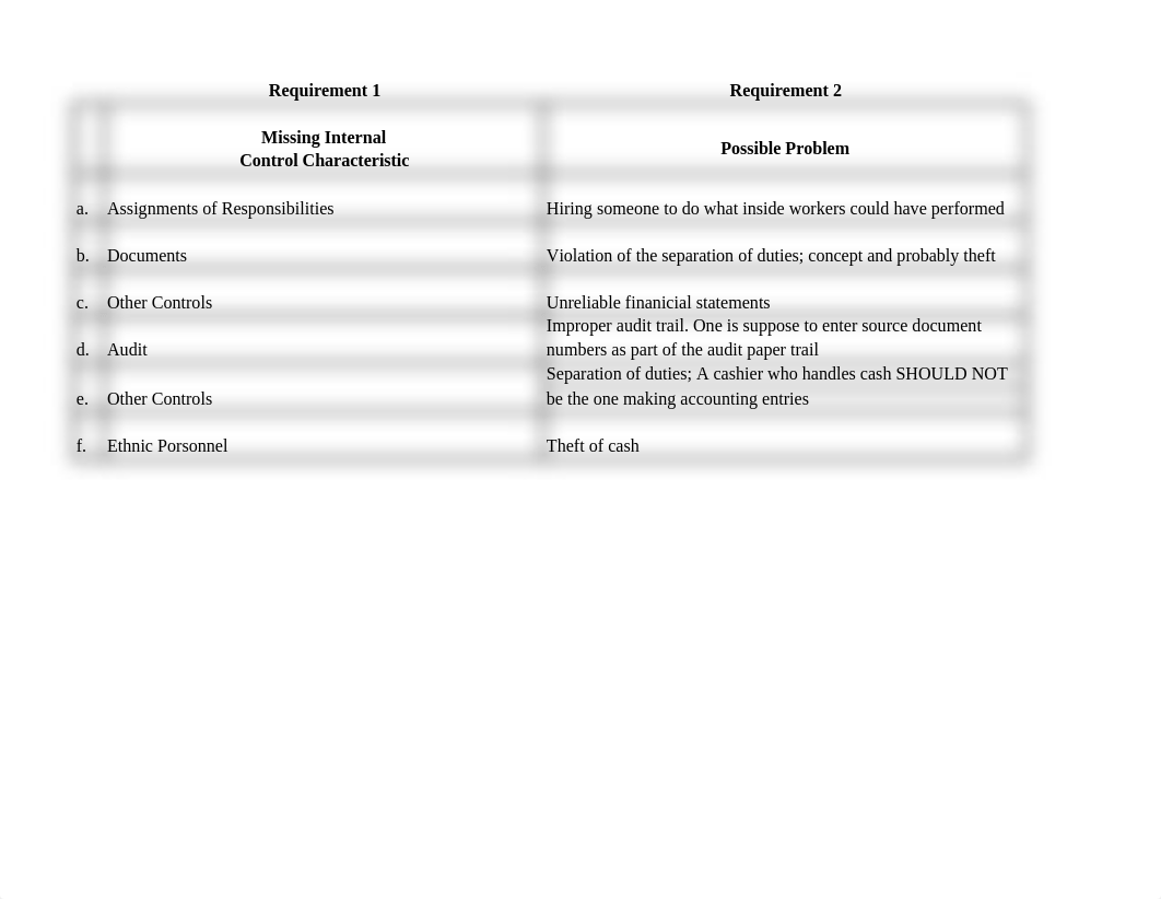 MorantC. ACC502. M4 (P8-22A)_dy2gk3bym7e_page1