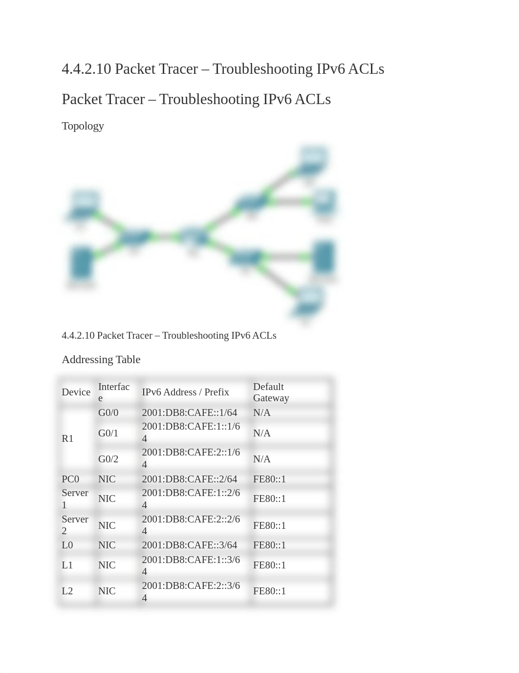 FIN4.4.2.10 Packet Tracer - Troubleshooting IPv6 ACLs.docx_dy2pf3j7shp_page1