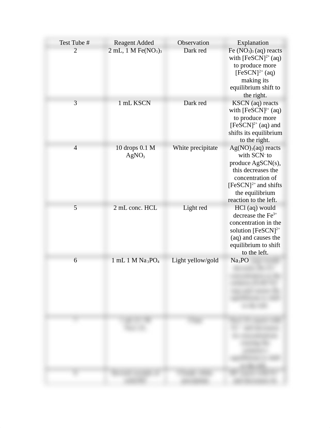 Chemical Equlibrium Experiment (Add-On Chart)_dy2sqe4yvrj_page1