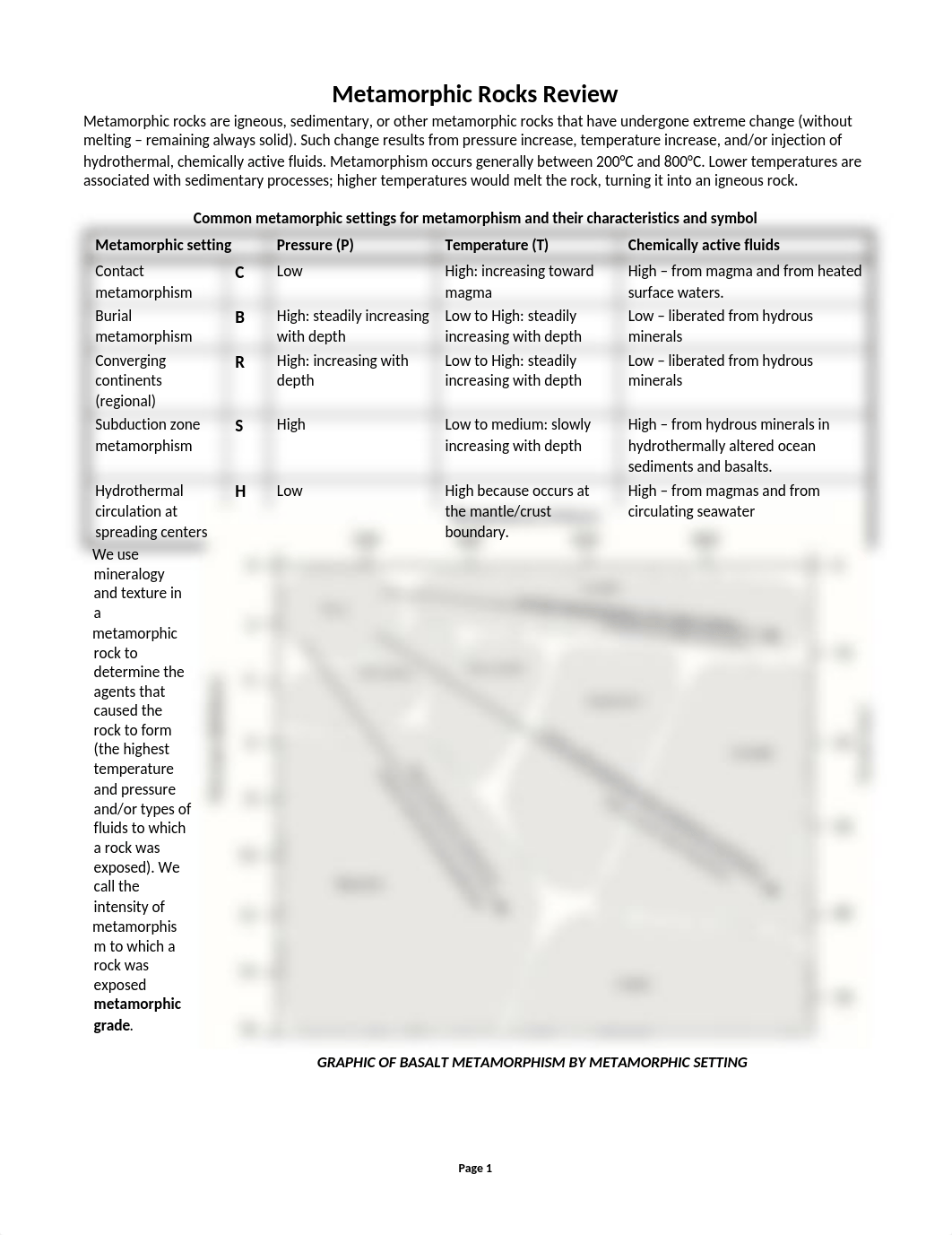 Lab 7-MetamorphicRocksLab-New.docx_dy2svmb3ke0_page1