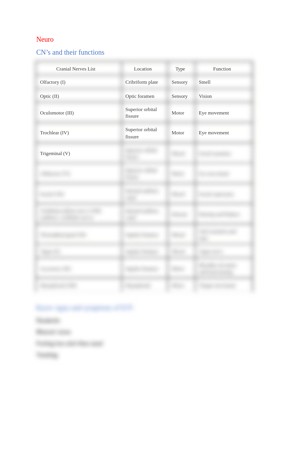 NSG 330 Final Study Guide.docx_dy2t0ukrwbh_page3