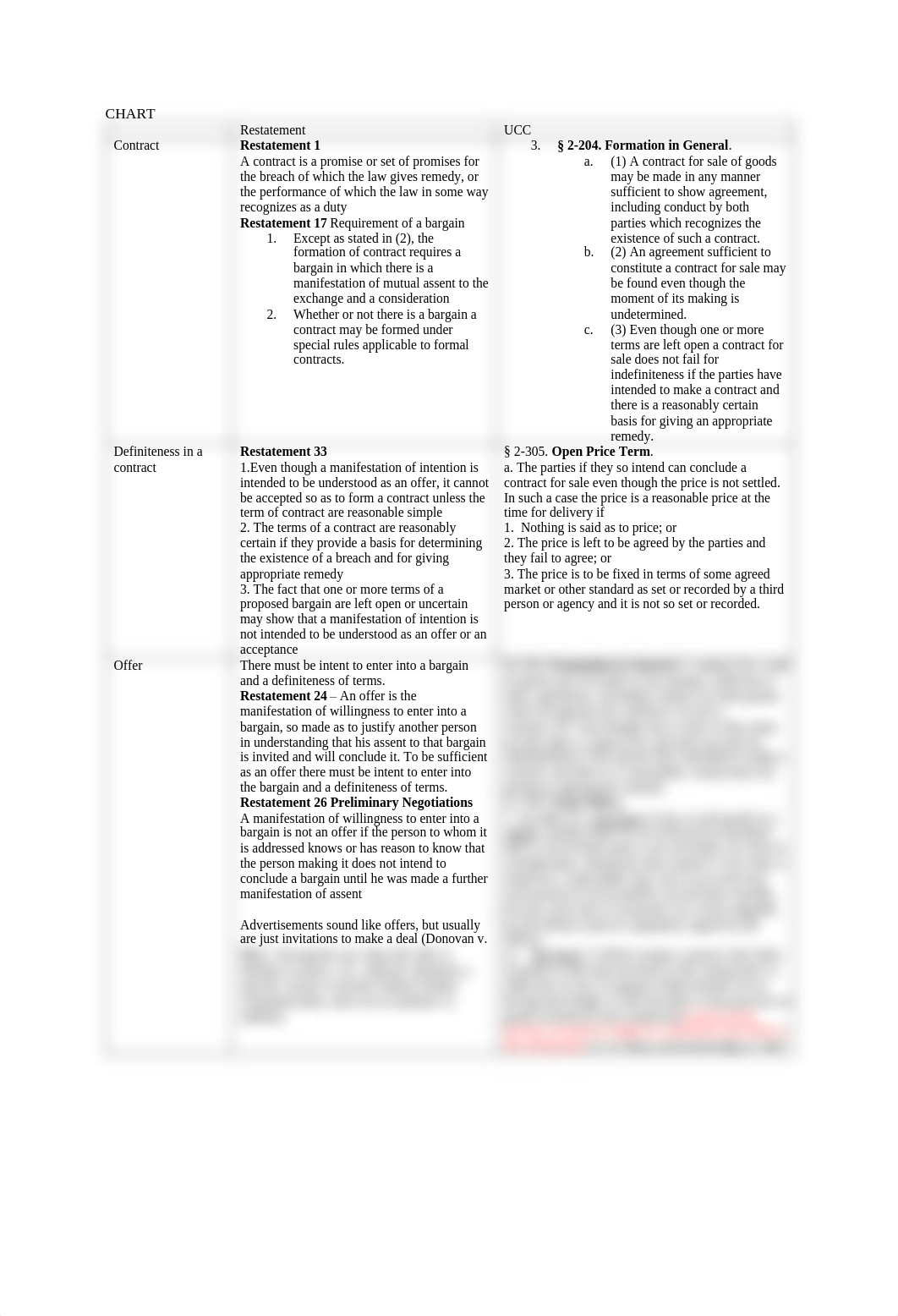 Common Law v UCC Chart.pdf_dy2tichoq40_page1