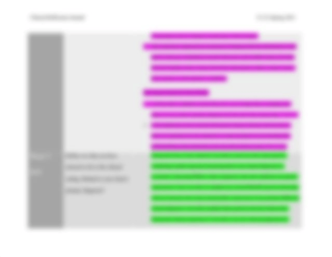 Clinical Journal week 7 update.docx_dy2vaohvt0m_page4