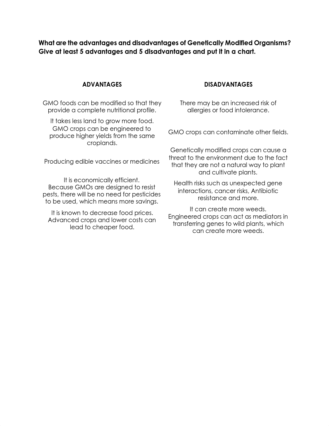 Advantages and Disadvantages of Genetically Modified Organisms.pdf_dy2y6s5rpjy_page1