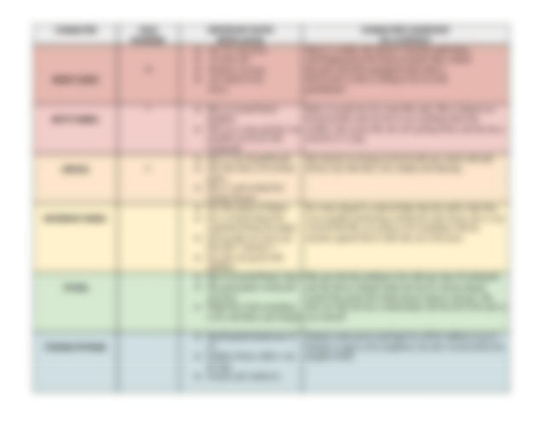 Copy of 2021 - Act I Character Chart.pdf_dy32by4vk45_page2