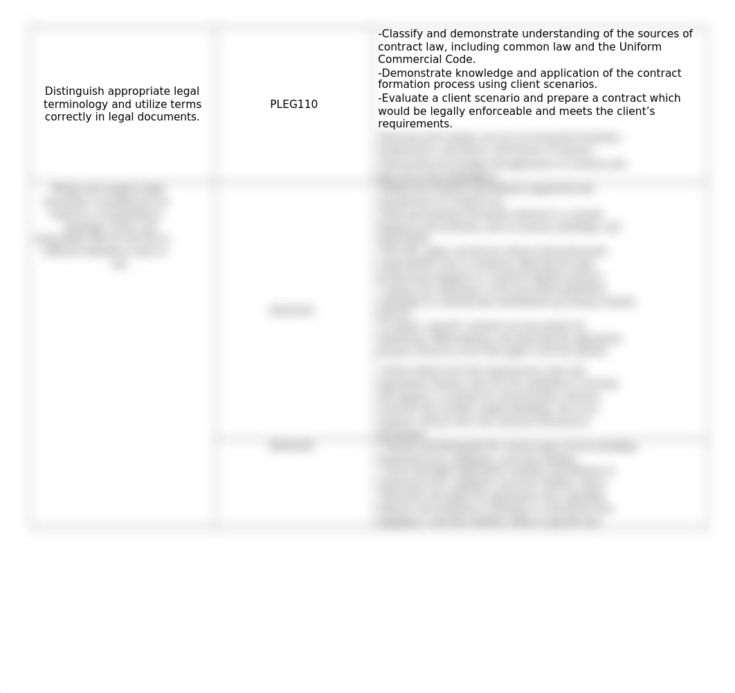 CAPS265 Portfolio Project Articulation Worksheet.docx_dy34g84eo8d_page2