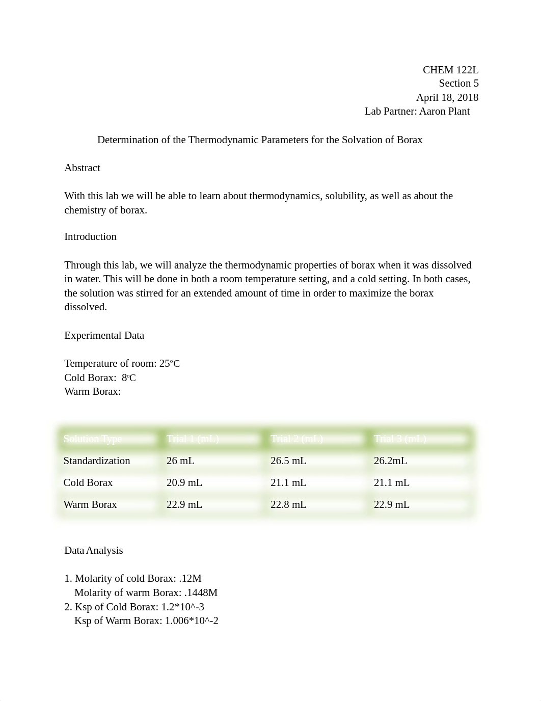 Determination of the Thermodynamic Parameters for the Solvation of Borax.docx_dy34jjm0qtw_page2