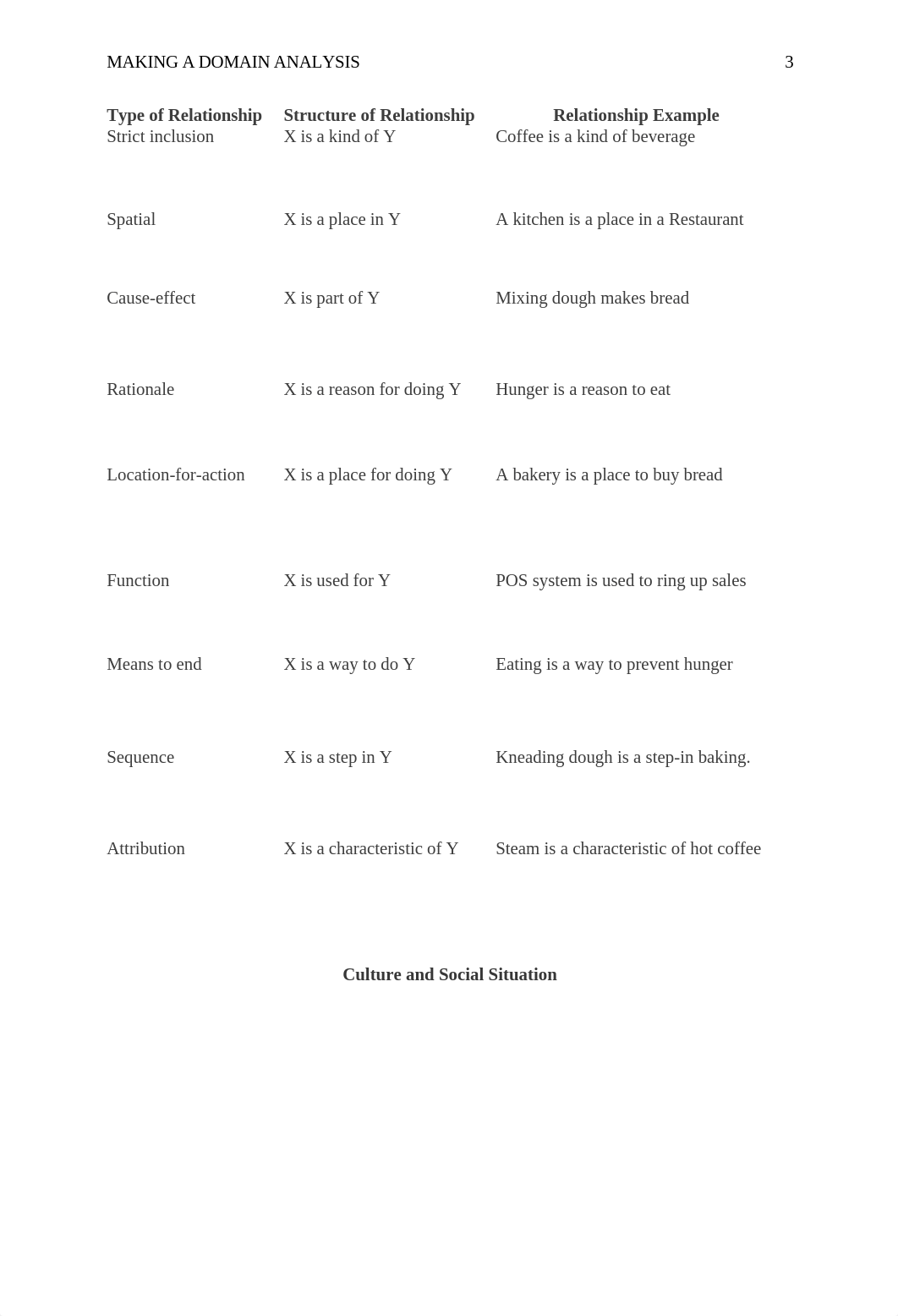 Making a Domain Analysis.docx_dy3586itf0i_page3