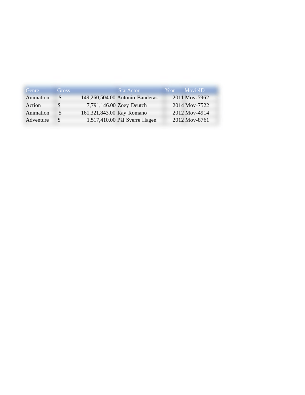 Sanchez_Excel_BU03_PS1_MovieAnalysis.xlsx_dy36ie32gds_page2