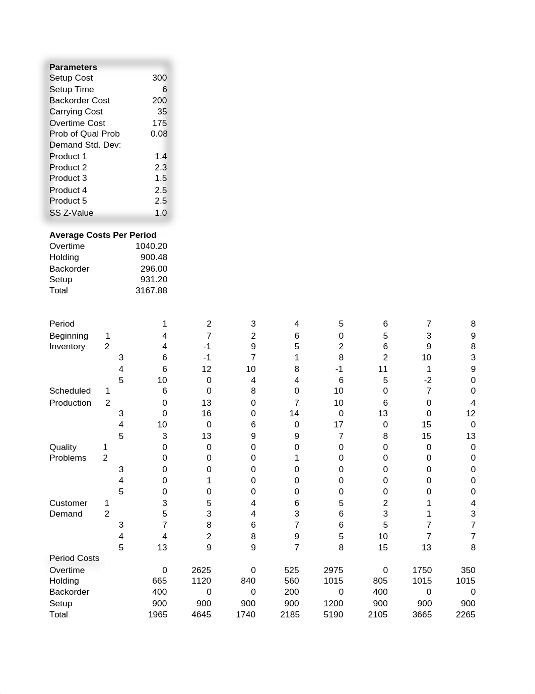 Production Yahtzee Simulation Cyclic Schedule 1 (Medium Batches)-2.xls_dy36k9iqd2w_page1