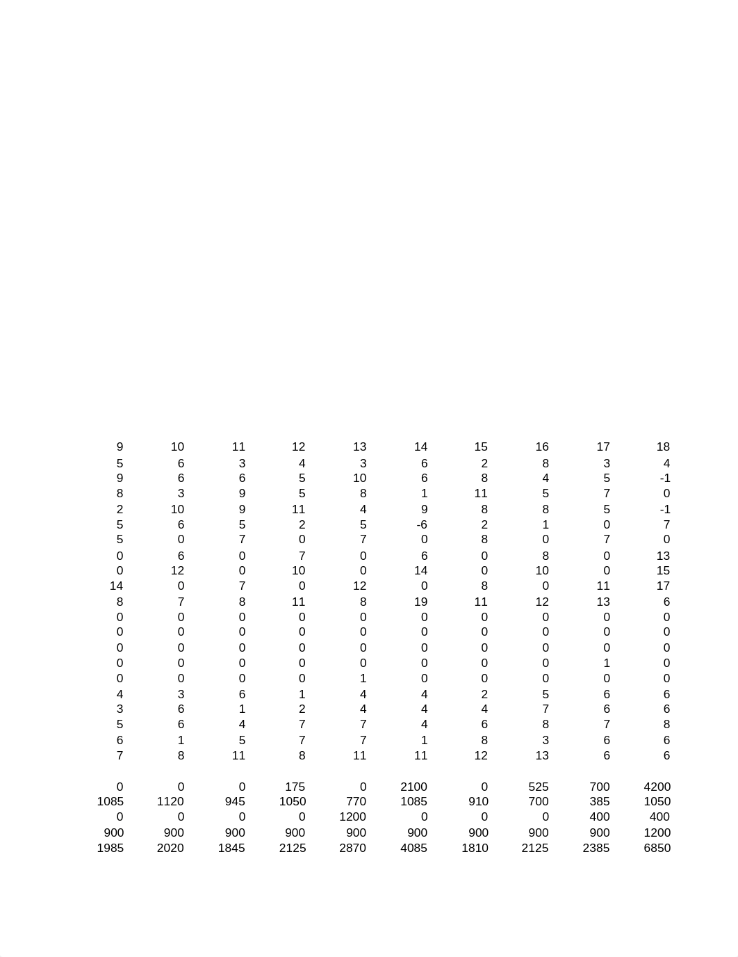 Production Yahtzee Simulation Cyclic Schedule 1 (Medium Batches)-2.xls_dy36k9iqd2w_page4