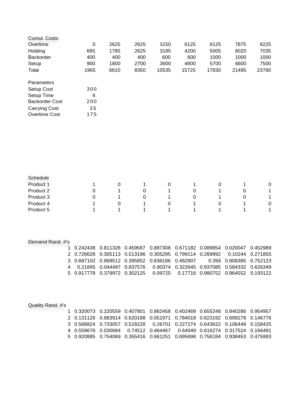 Production Yahtzee Simulation Cyclic Schedule 1 (Medium Batches)-2.xls_dy36k9iqd2w_page2