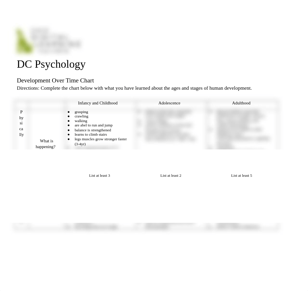 DCPsychDevelopmentOverTimeChart (1).docx_dy3i2vr2652_page1