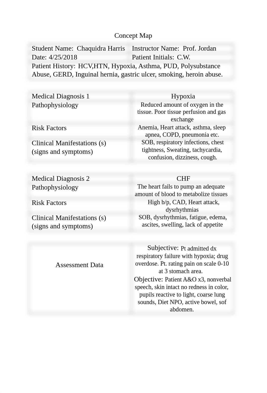 concept map med surg.docx_dy3jzzmy1b9_page1