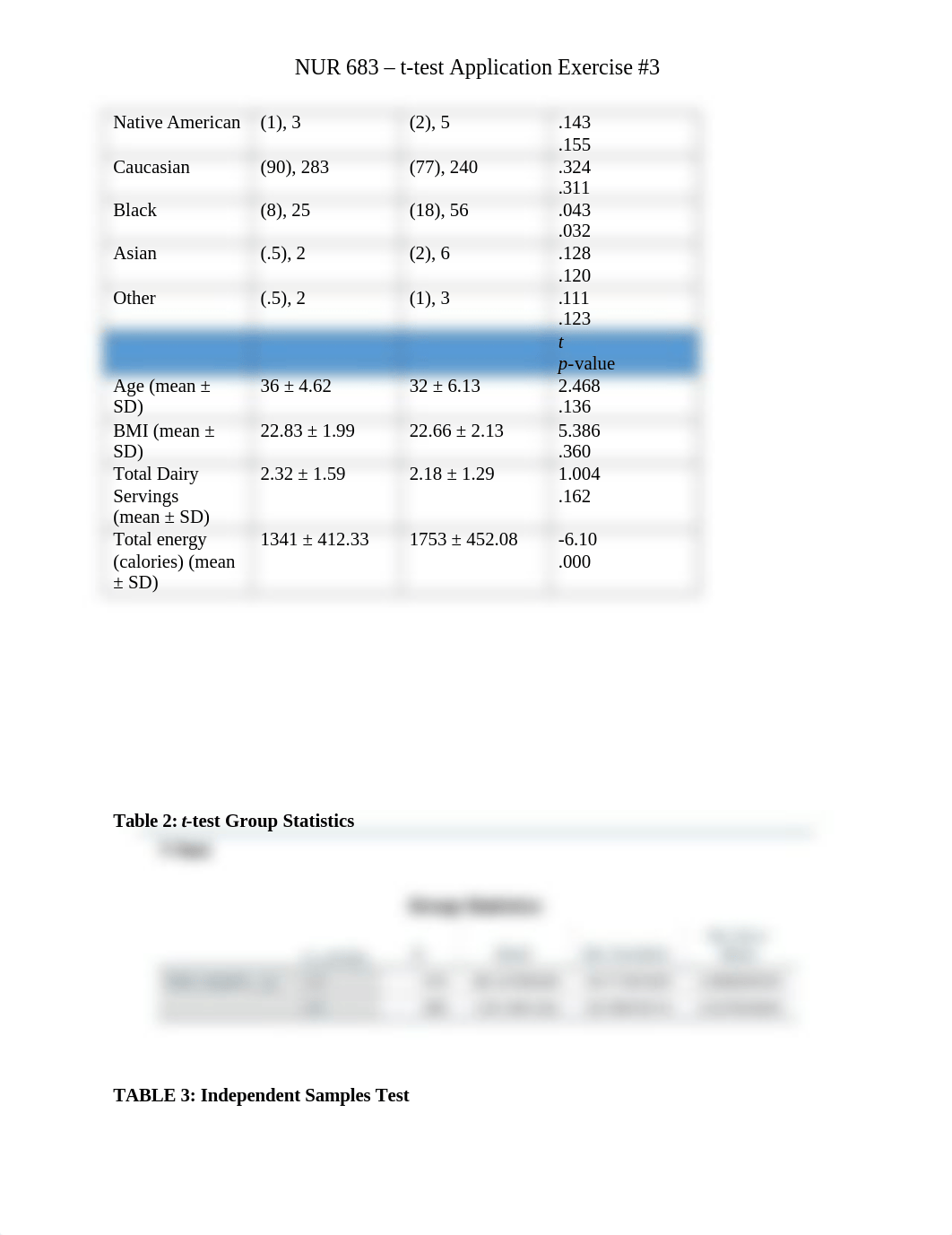 T-test Assignment.docx_dy3lymc5858_page3