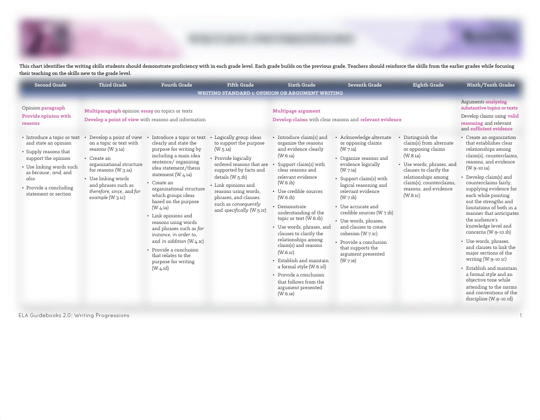 writing-progressions.pdf_dy3m8desy75_page1