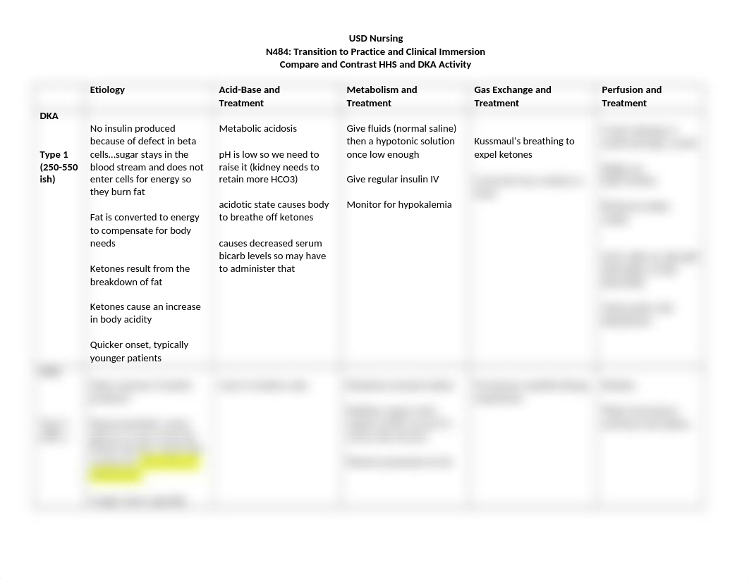 HHS:DKA comparing:contrasting.docx_dy3oj5irwzk_page1