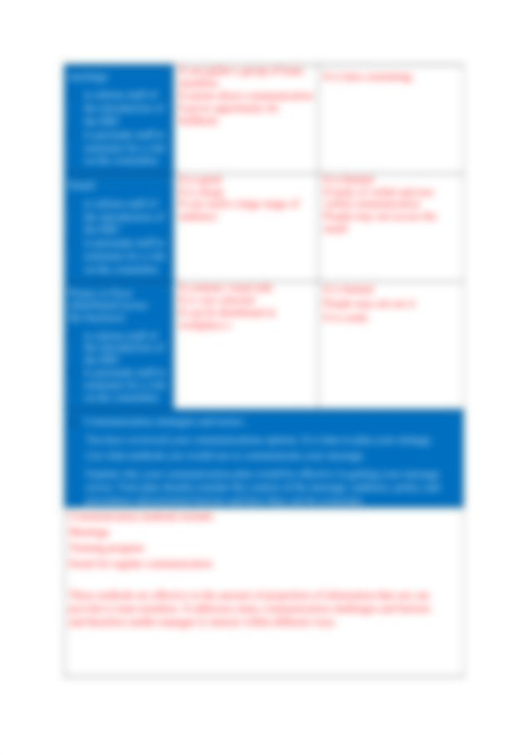 BSBLDR401-Project-Stage-2-Communication-Strategy-Template.docx_dy3qwicybgc_page2