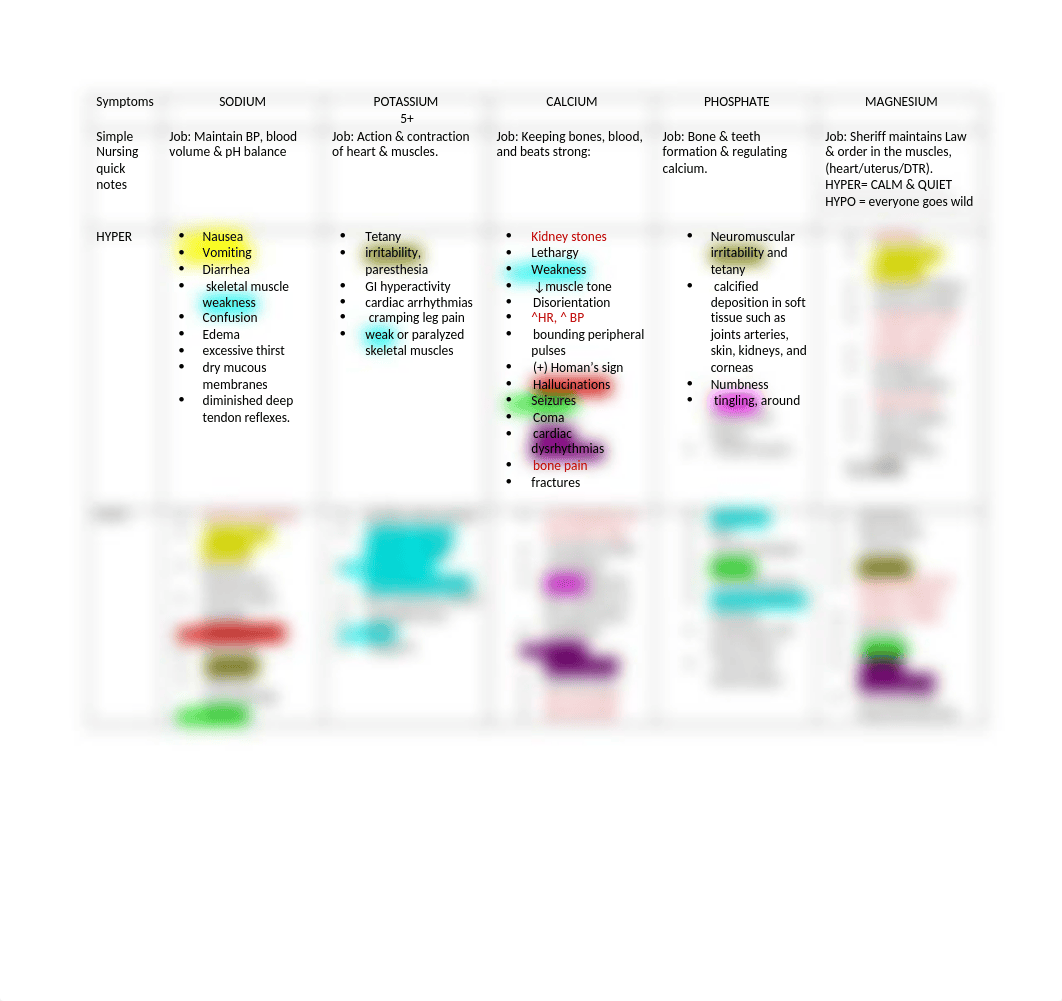 Electrolyte_Chart_(3).docx_dy41h5w1rar_page1