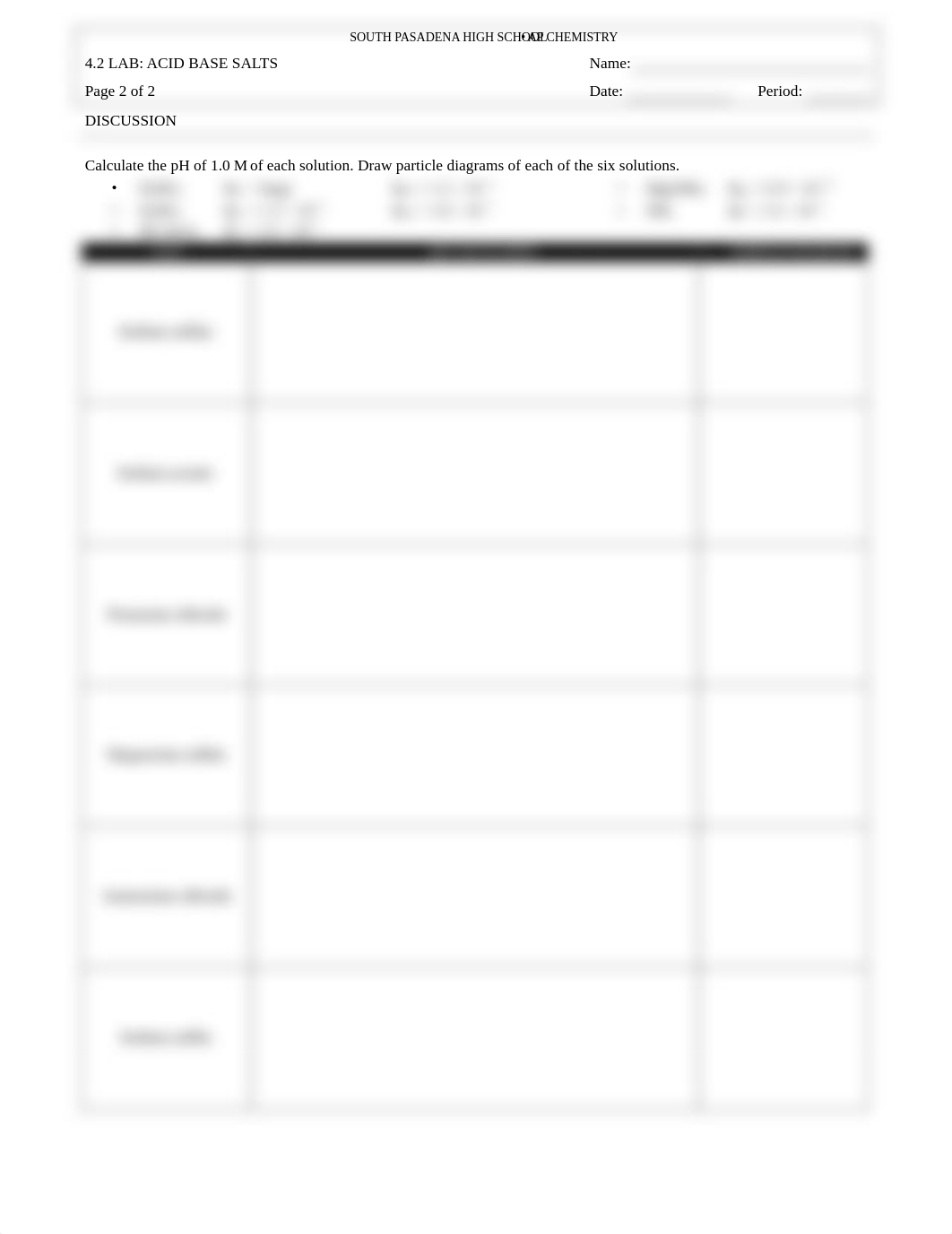 AP Chem 4.2 Lab - Acid Base Salts.pdf_dy49qxxxojn_page2