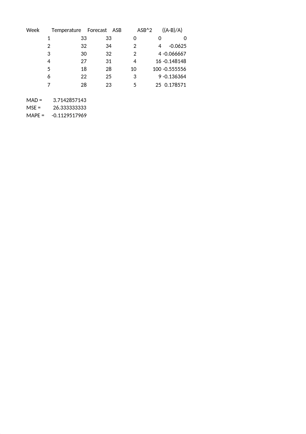 MGMT 409 HW 1 EXCEL.xlsx_dy4aqtbf05i_page1