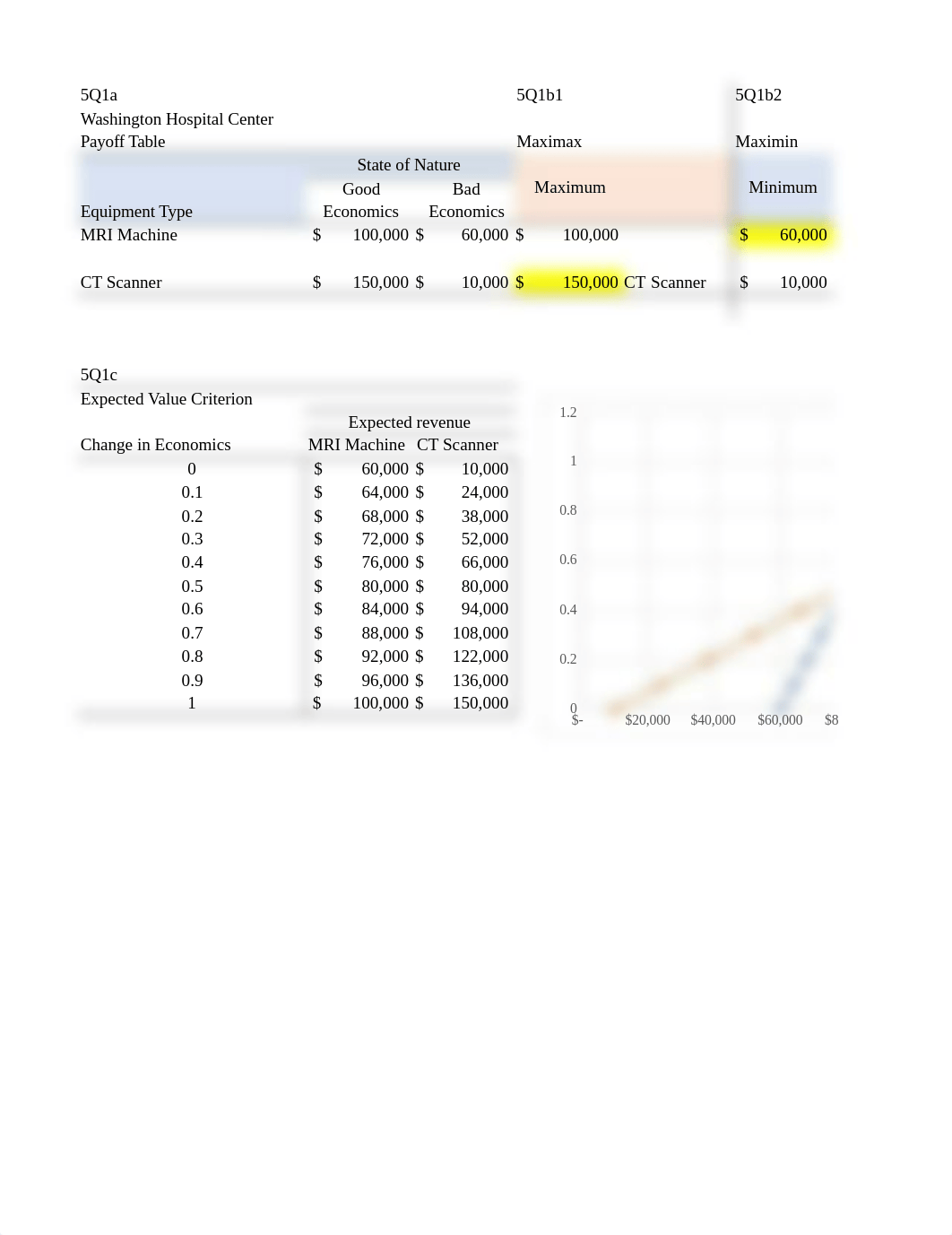 mhsm3345 week 3 assignment.xlsx_dy4b8y1xojt_page1