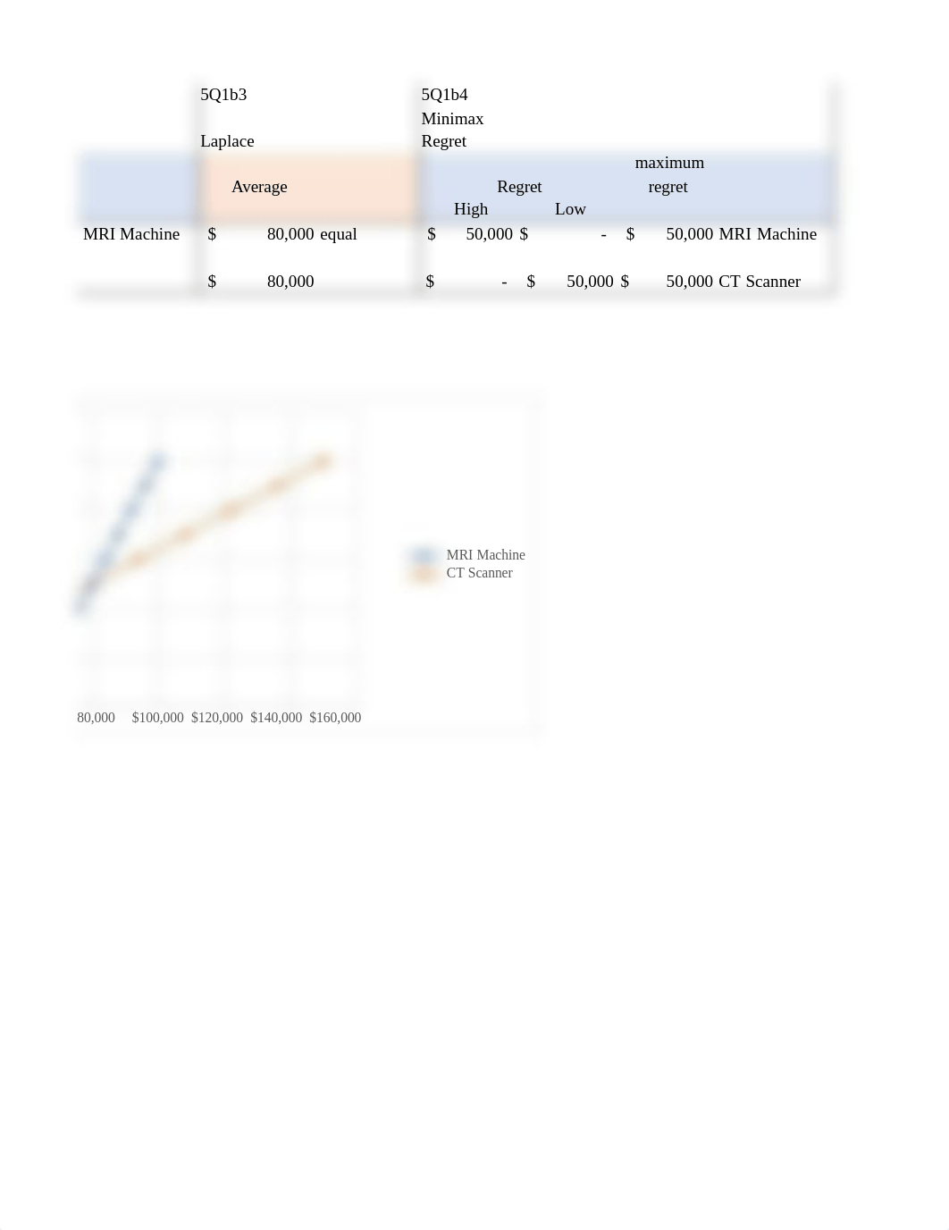 mhsm3345 week 3 assignment.xlsx_dy4b8y1xojt_page2